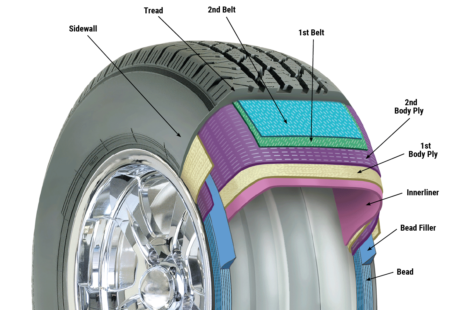 Bulge in Tire Sidewall: Causes, Solutions, & Prevention - Blog | Wonderland  Tire in Byron Center, MI, Greenville, MI, and Zeeland, MI