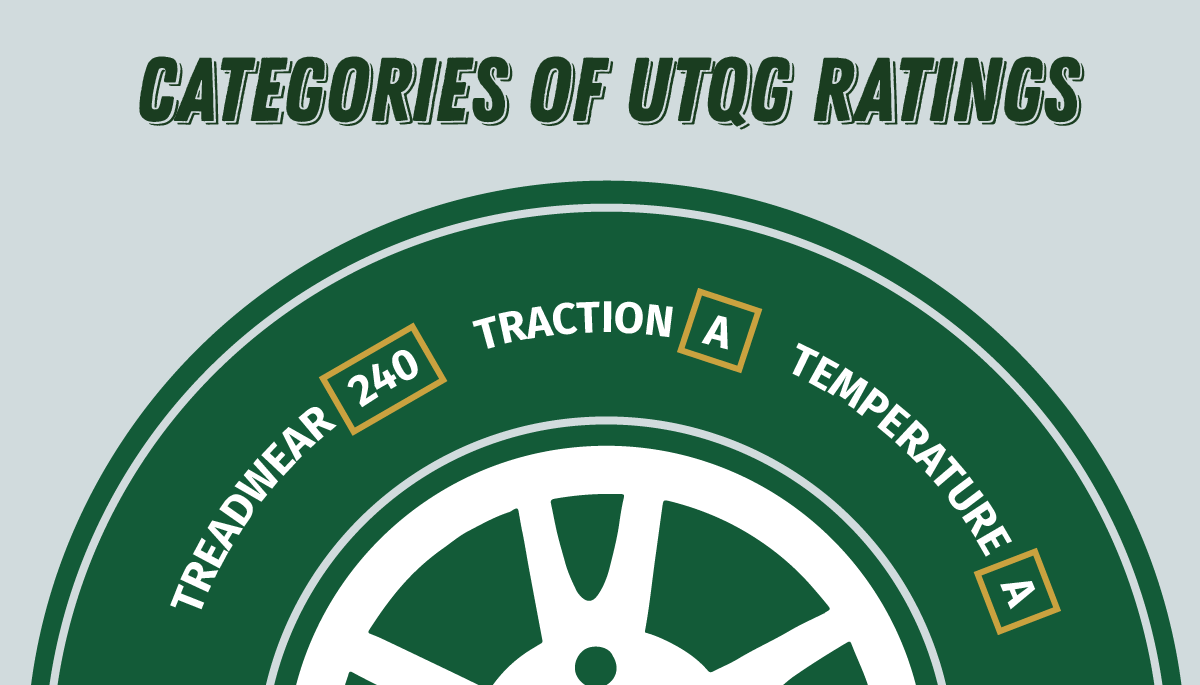 The UTQG tire ratings can be found written on the side of your tire wall. The three UTQG categories, treadwear, traction, and temperature, are expressed with either numbers or letters.