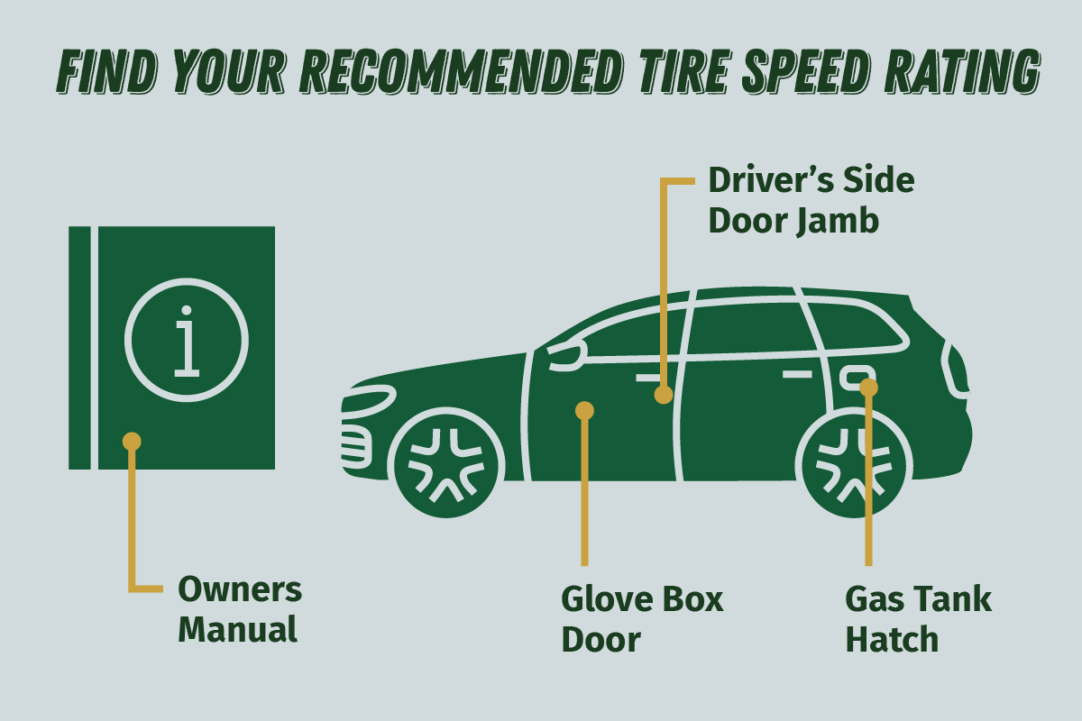 Find your recommended tire speed rating in four different places: your owner’s manual, driver’s side door jamb, glove box door, and gas tank hatch.
