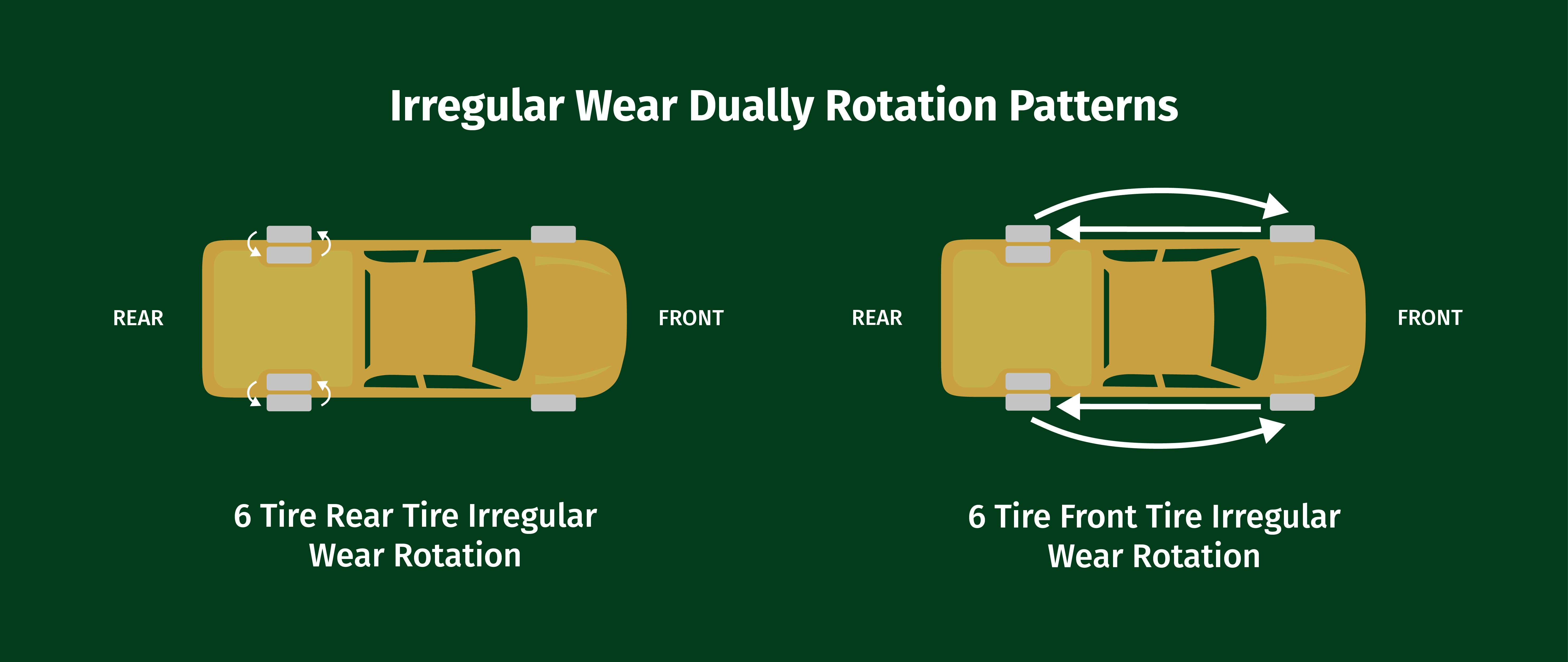 How to Rotate Tires on a Dually PickUp Truck Blog Wonderland Tire