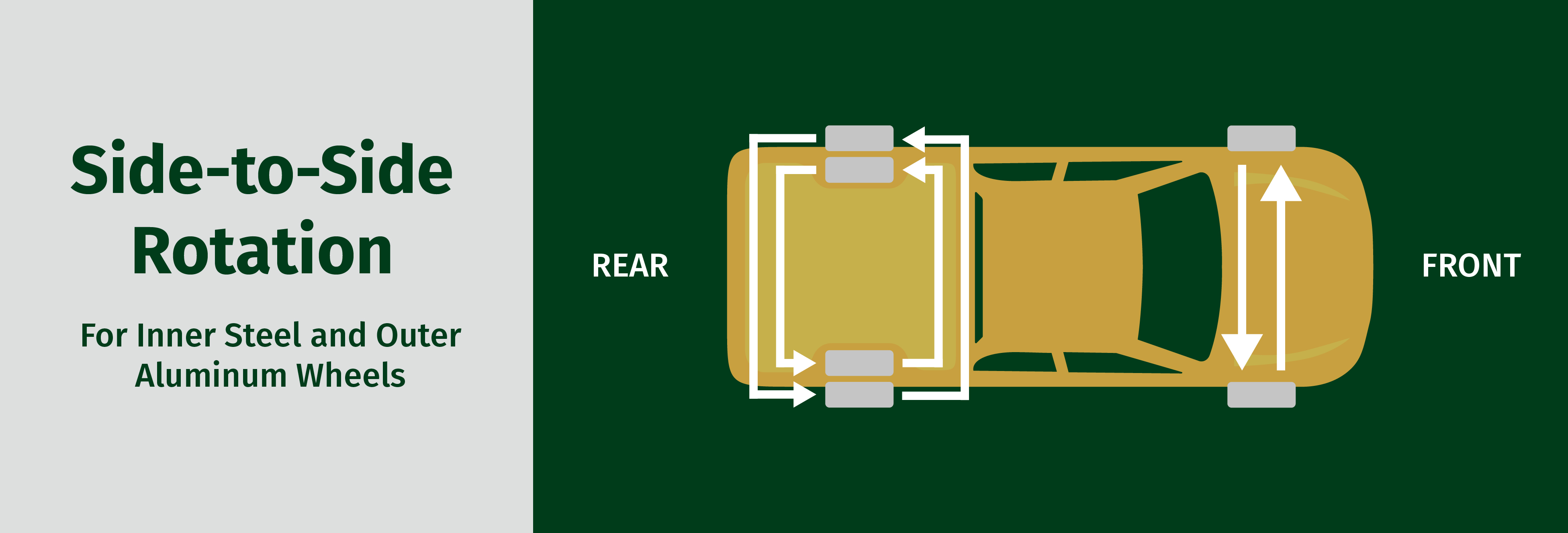 A graphic showing Side-to-Side Rotation