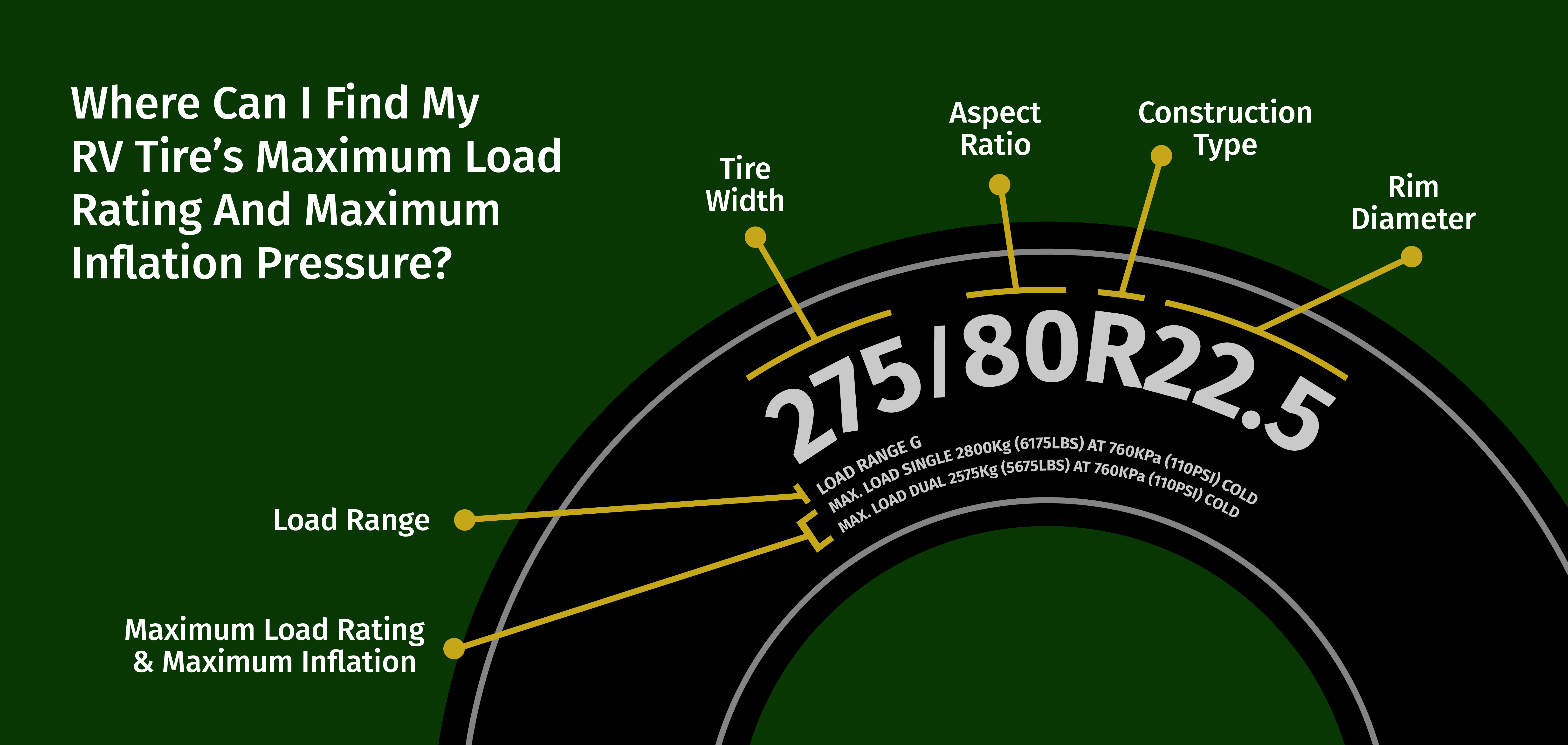 You can find your RV tire's maximum load rating and maximum inflation pressure on your tire's sidewall.